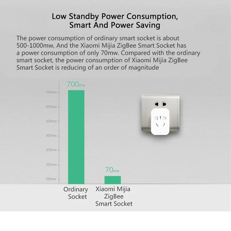 Xiaomi MIJIA Smart Wireless WI - Smart Home Xiaomi Devices recension och pris