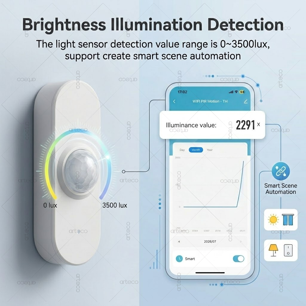 Tuya WiFi PIR Motion Brightnes - Smart Home Wiser recension och pris