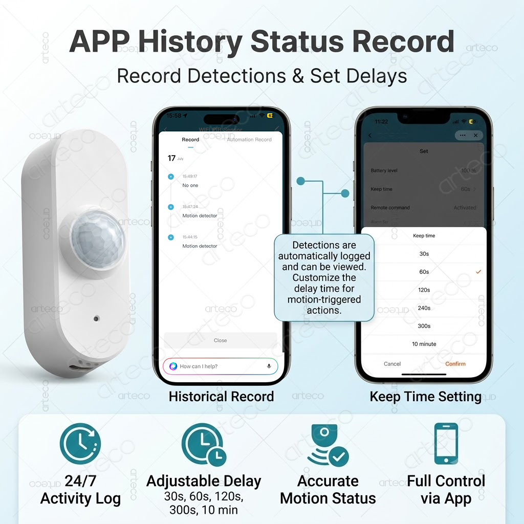 Tuya WiFi PIR Motion Brightnes - Smart Home Wiser recension och pris