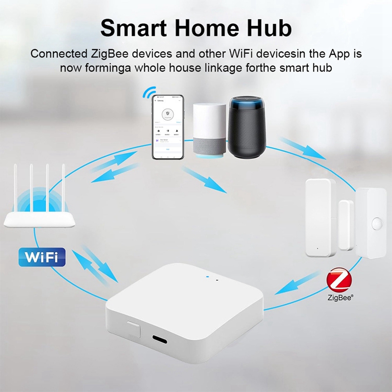 Smart Zigbee 3.0 Hub Wireless  - Smart Home In Us recension och pris