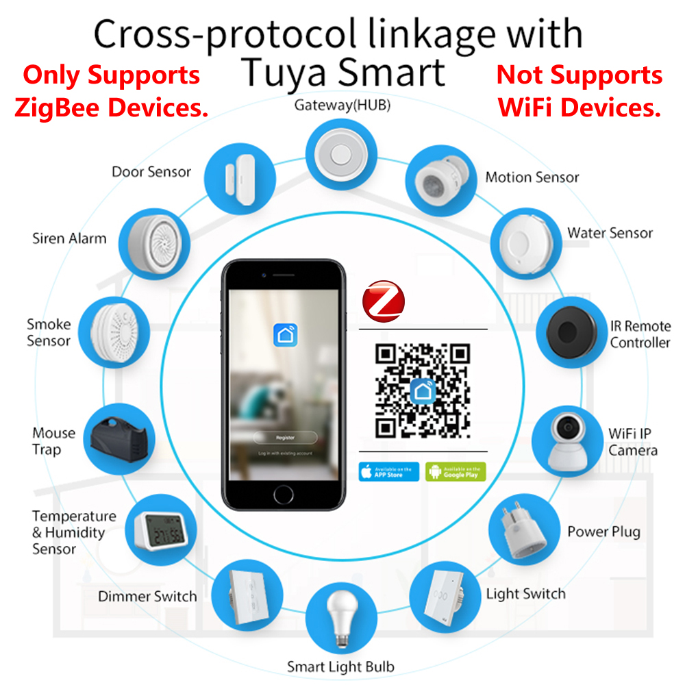 HomeKit ZigBee Gateway Hub Sma - Smart Home Zentrale recension och pris