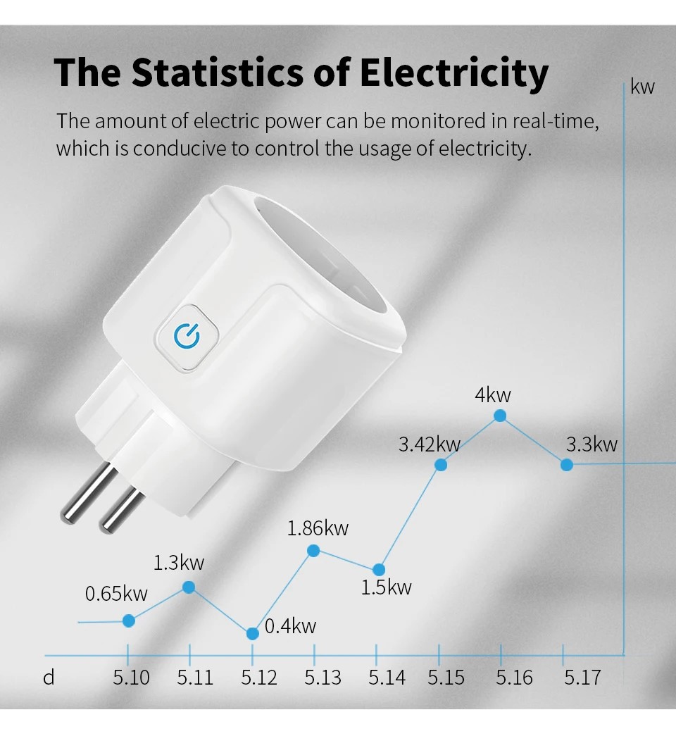 Tuya Smart Socket EU16A/20A Wi - Smart Outdoor Plug recension och pris