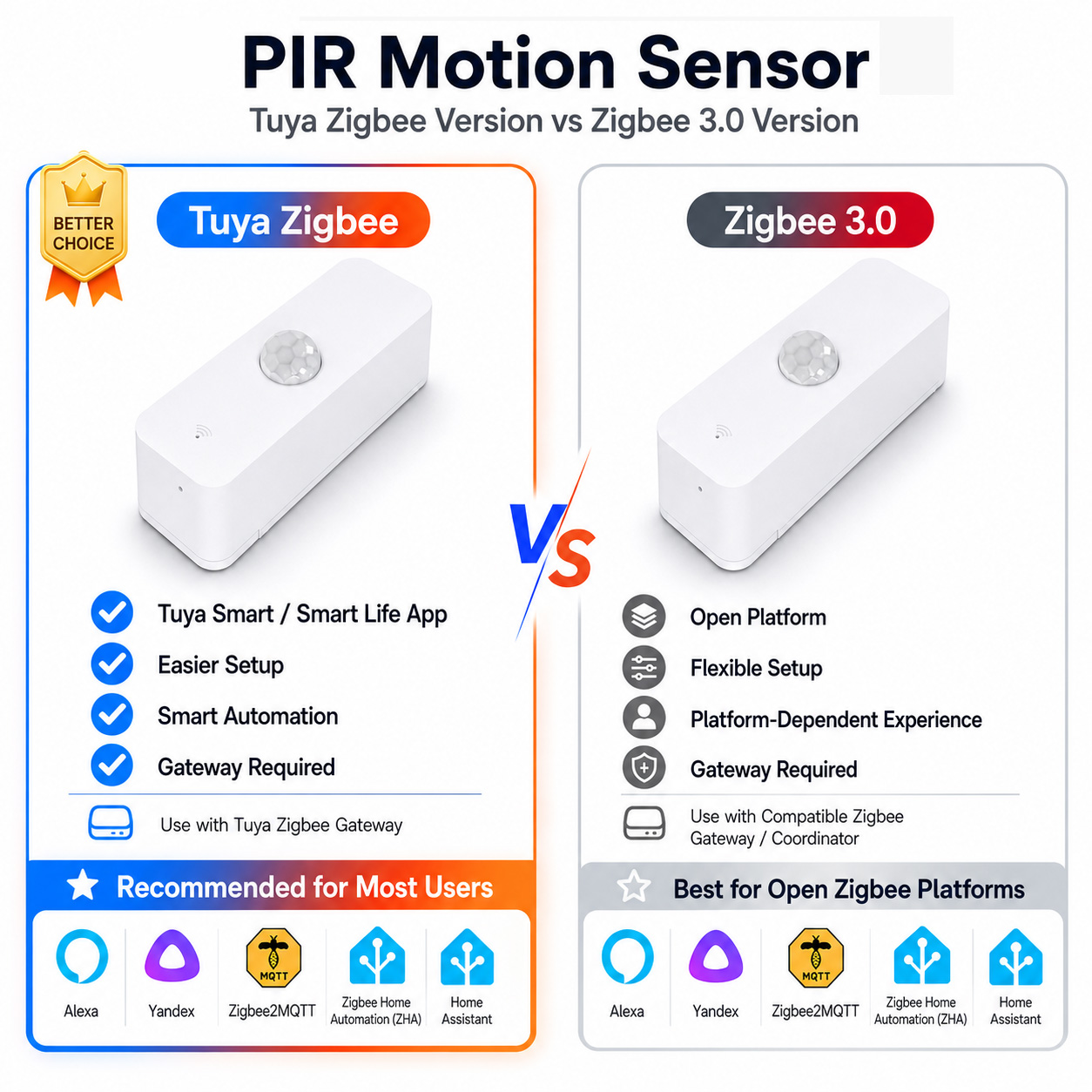 Zigbee PIR Motion Sensor For S - Smart Home Zentrale recension och pris