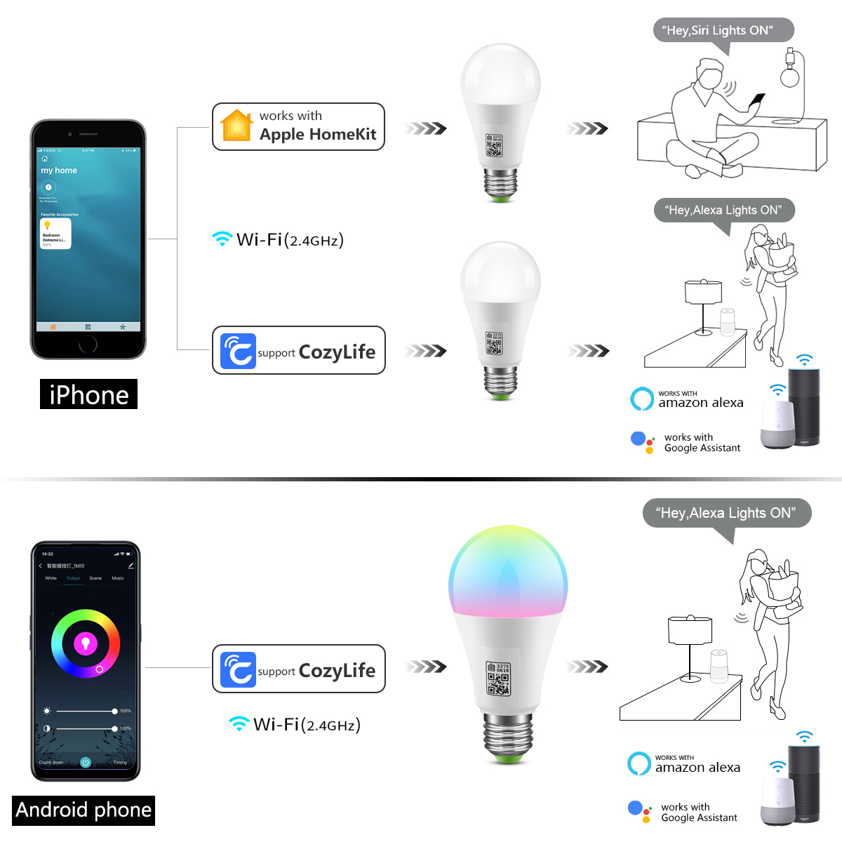 Homekit Smart Wifi Light Bulb  - Smart Home Demo Kit recension och pris