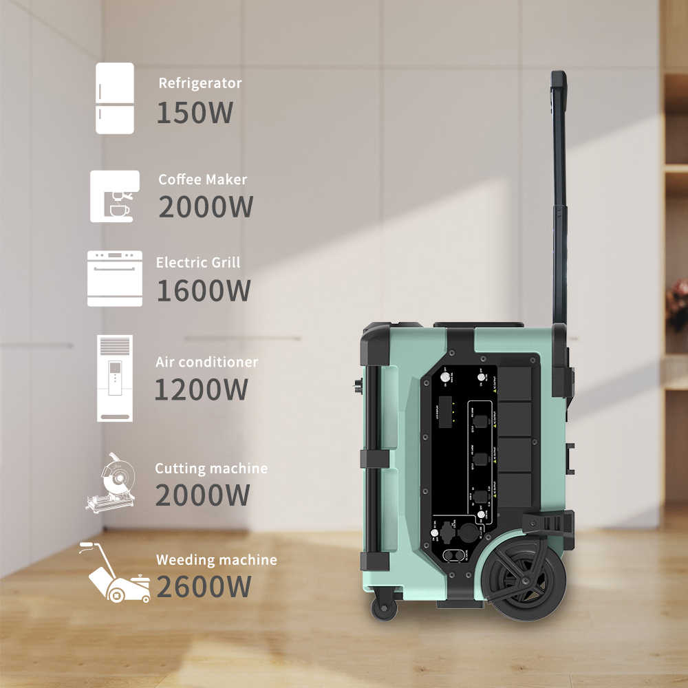 Portable 7680Wh Smart Monitori - Smart Home In Us recension och pris