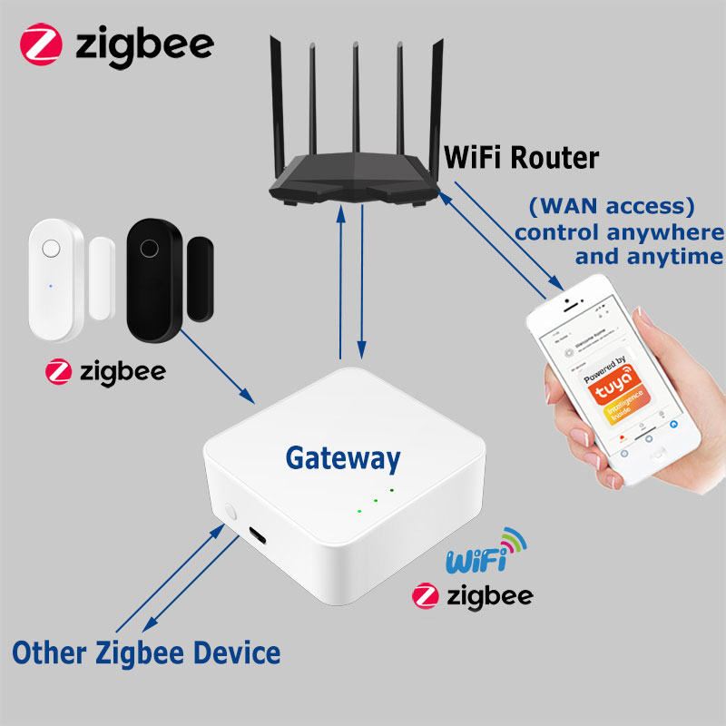 Tuya Smart Zigbee Door Sensor  - Smart Home Zentrale recension och pris