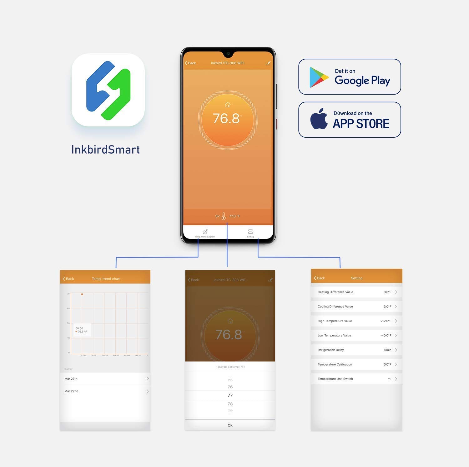 INKBIRD ITC-308-WiFi Digital T - Smart Home Thermostat recension och pris
