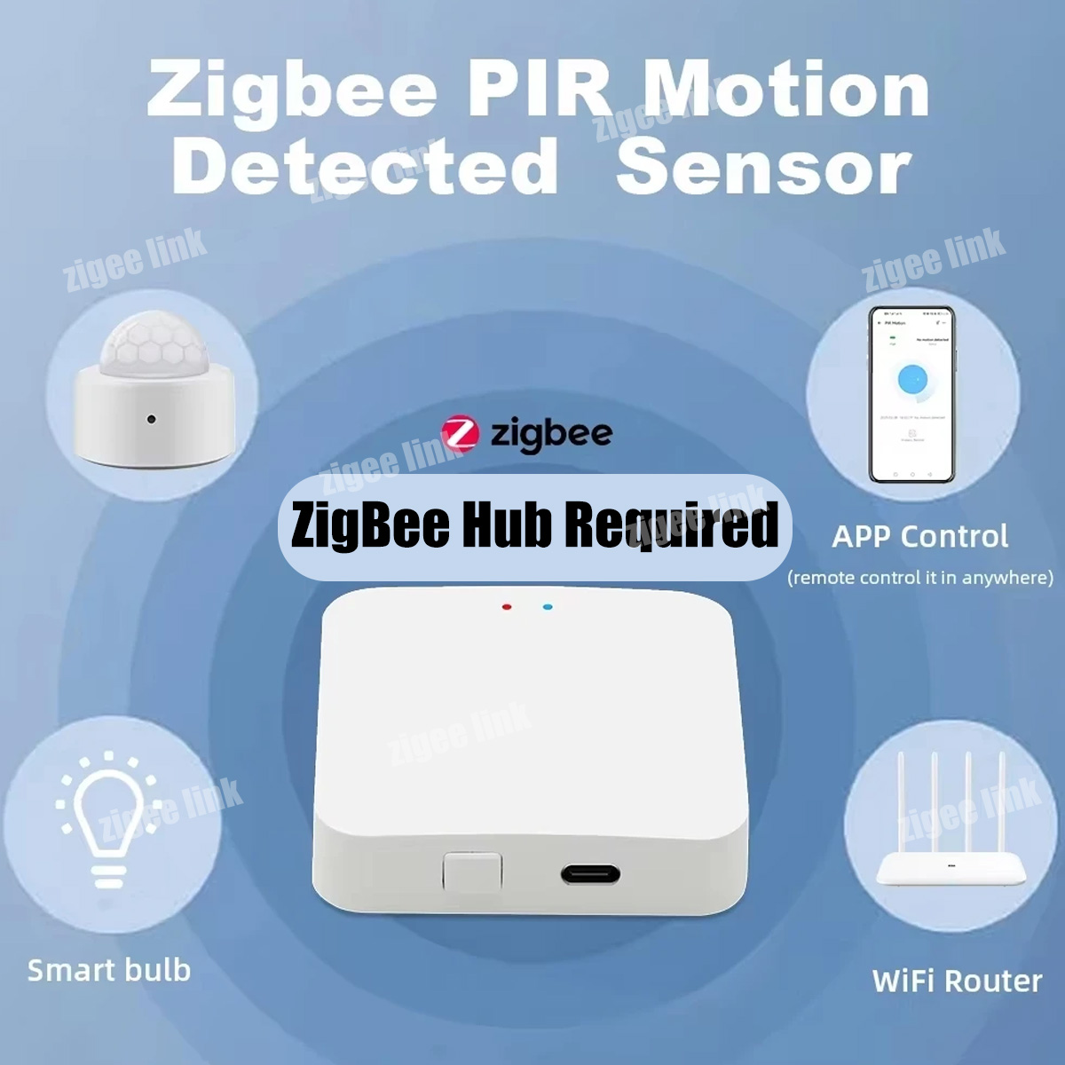 ZigBee 3.0 PIR Motion Sensor W - Smart Home Zentrale recension och pris