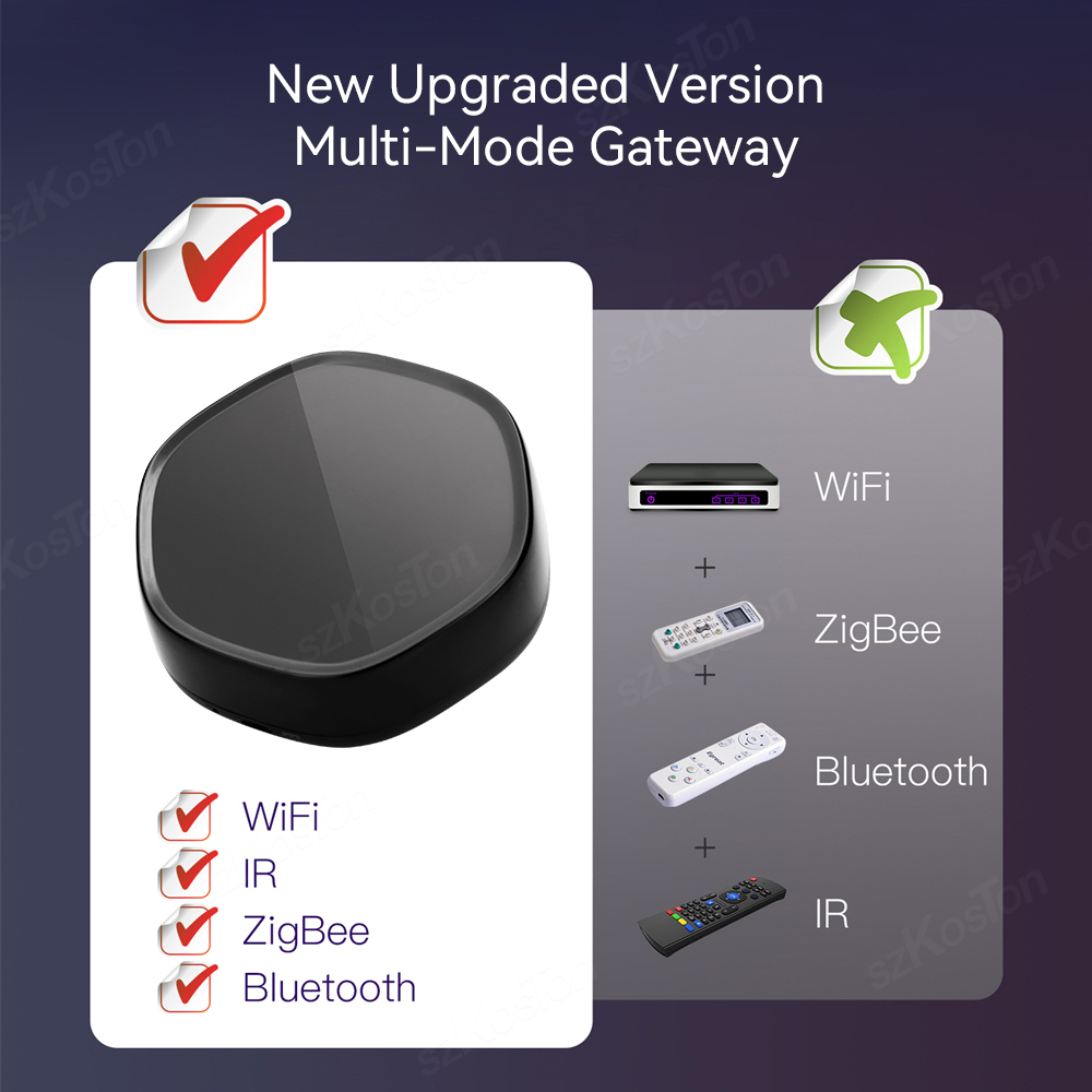 Tuya Smart Home Multimode Gate - Smart Home Zentrale recension och pris