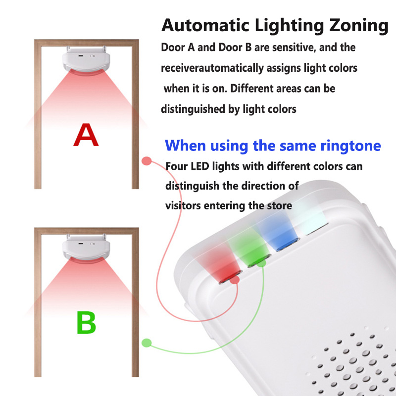 Wireless Welcome Doorbell Home - Wireless Door Sensor recension och pris